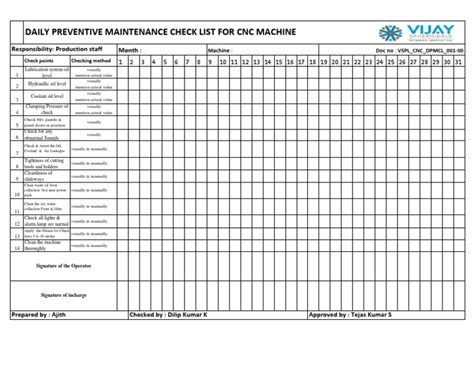 cnc machine electrical maintenance|cnc maintenance checklist pdf.